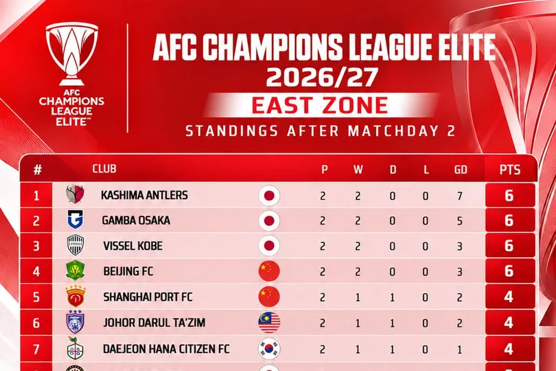 Ảnh: Aseanfootball