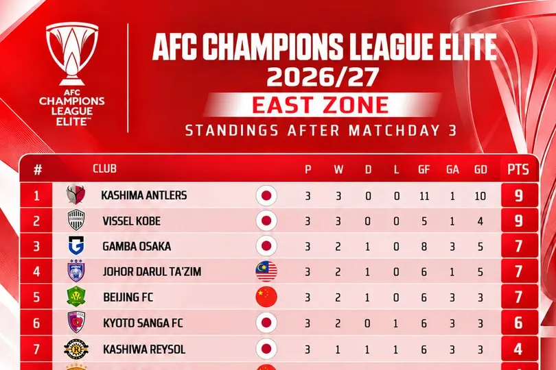 Đồ họa: AseanFootball