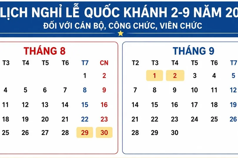 Lễ Quốc khánh nghỉ 5 ngày liên tiếp, doanh nghiệp tự chọn phương án nghỉ phù hợp