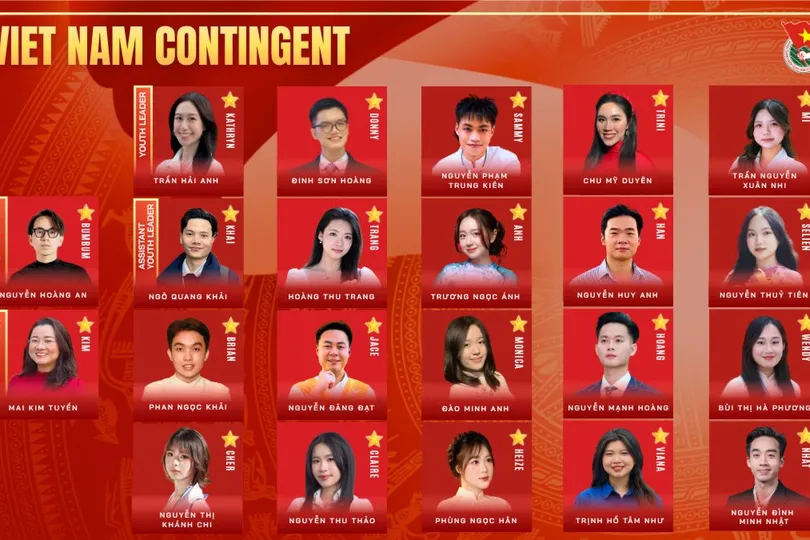 22 thanh niên Việt Nam tham dự Chương trình Tàu Thanh niên Đông Nam Á - Nhật Bản 2027