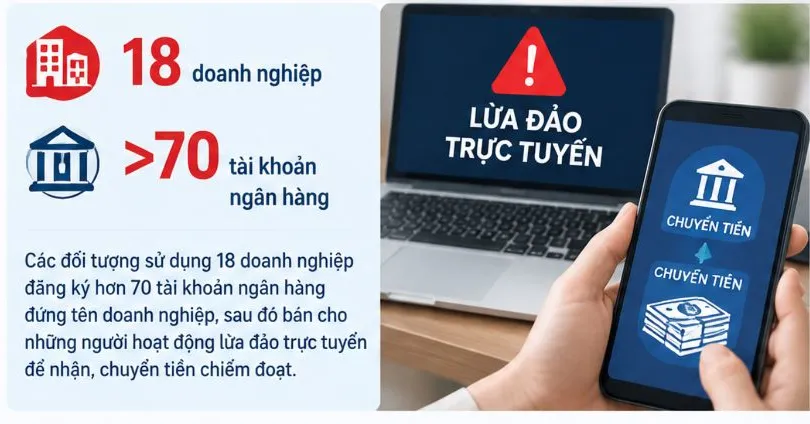 Hình do AI thực hiện
