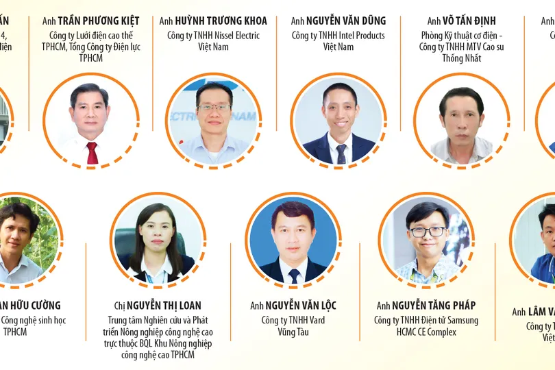 Hôm nay 4-2, trao Giải thưởng Tôn Đức Thắng lần thứ 25: Xây dựng nguồn nhân lực chất lượng cao cho TPHCM