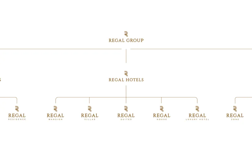 Định chế Holding Regal Group và kiến tạo hệ sinh thái đa trải nghiệm tỷ đô