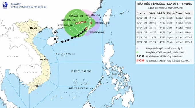 Typhoon Saudel’s center on the morning of September 2 and its forecast track change from September 3. (Source: National Center for Hydro-Meteorological Forecasting)