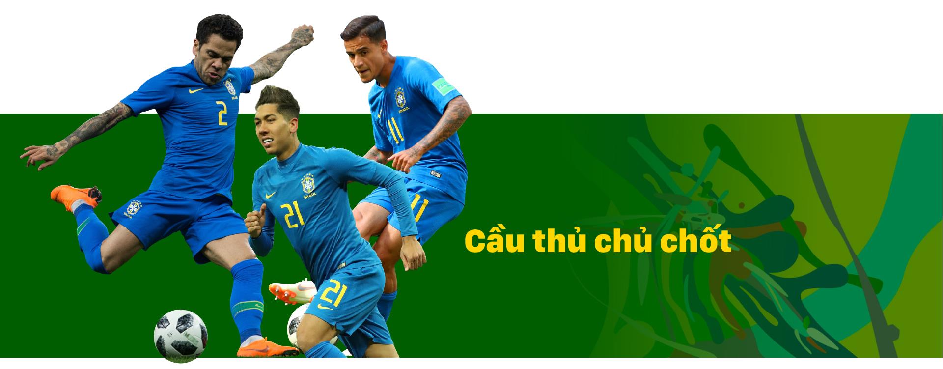 Bảng A: BRAZIL khi Coutinho phải thế vai Neymar ảnh 5