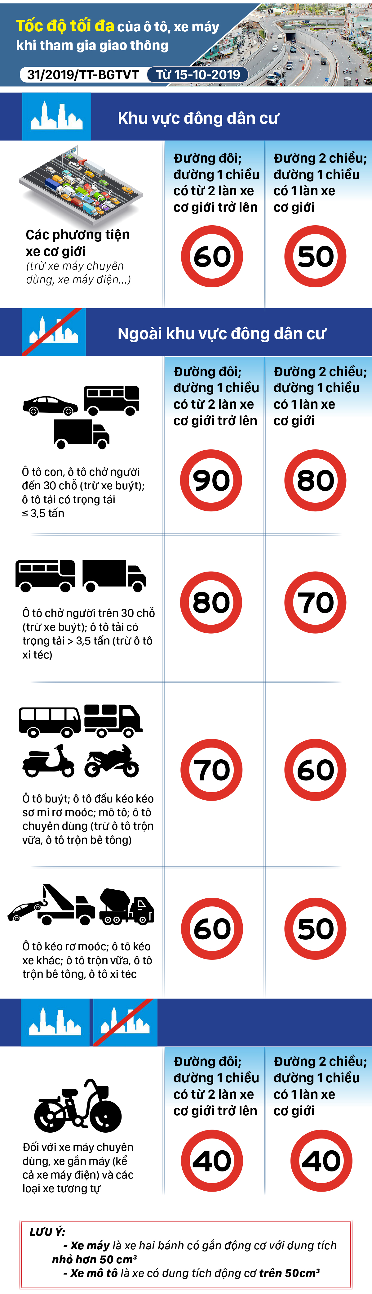 Những chính sách có hiệu lực từ tháng 10-2019 ảnh 1