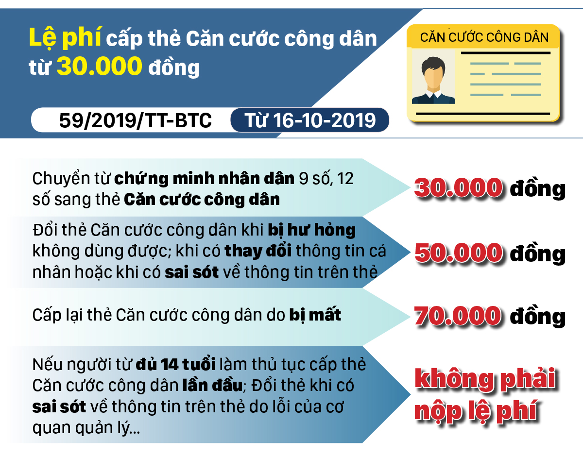 Những chính sách có hiệu lực từ tháng 10-2019 ảnh 3