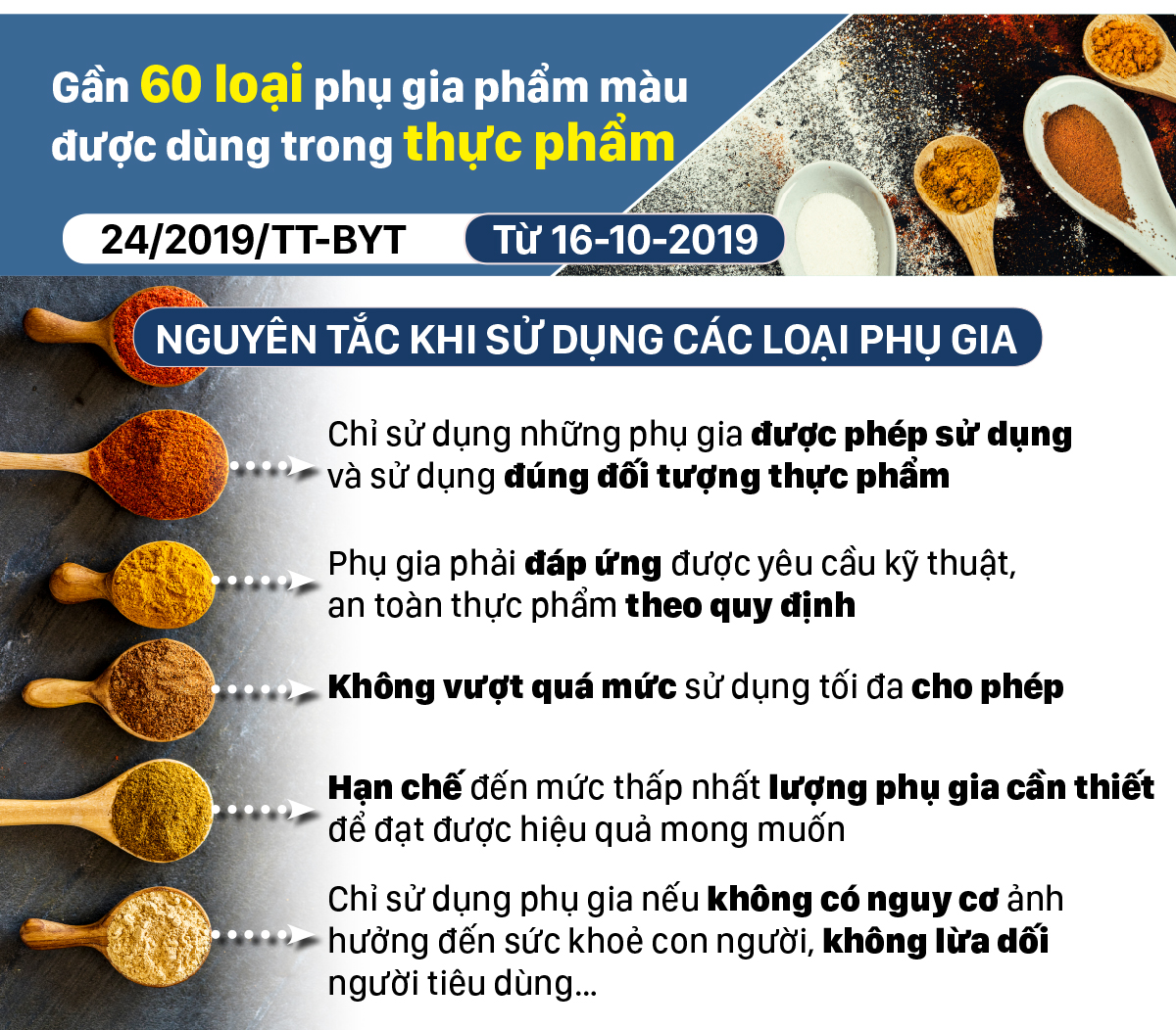 Những chính sách có hiệu lực từ tháng 10-2019 ảnh 6
