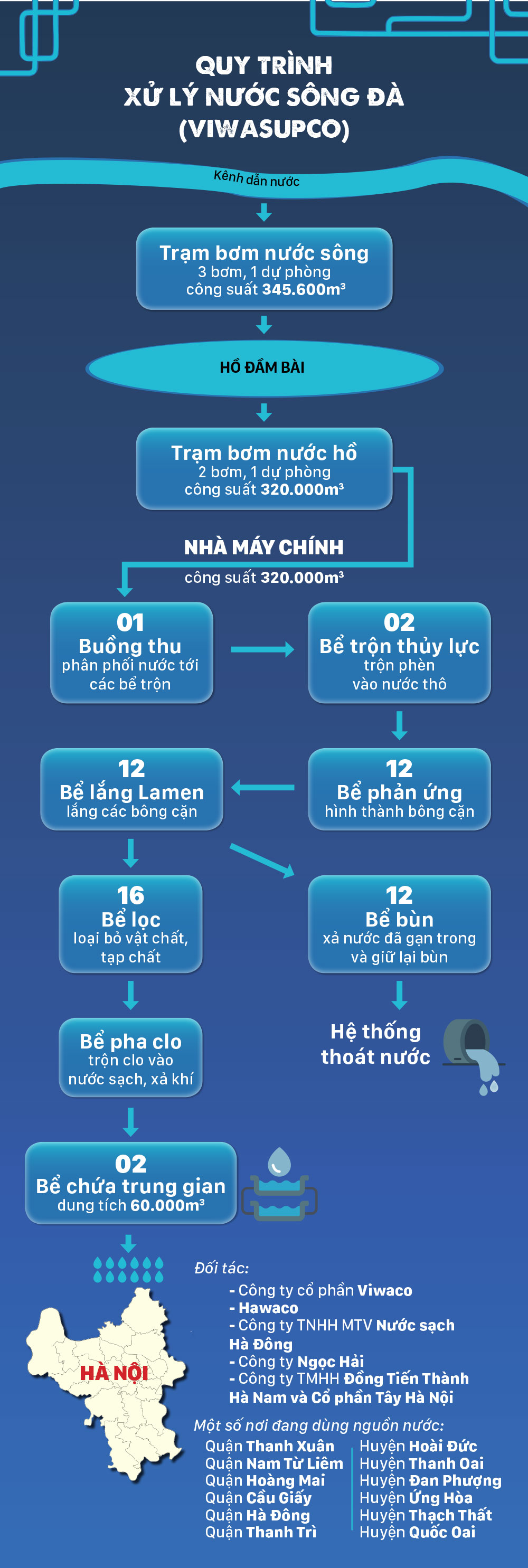 Quy trình lọc nước ở Tokyo có gì đặc biệt? ảnh 1