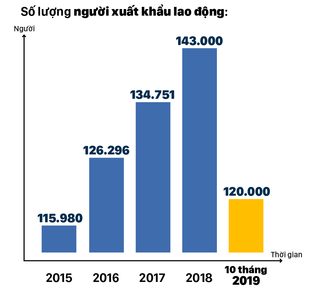 Để làm việc ở nước ngoài an toàn, hợp pháp, người lao động cần biết gì? ảnh 2