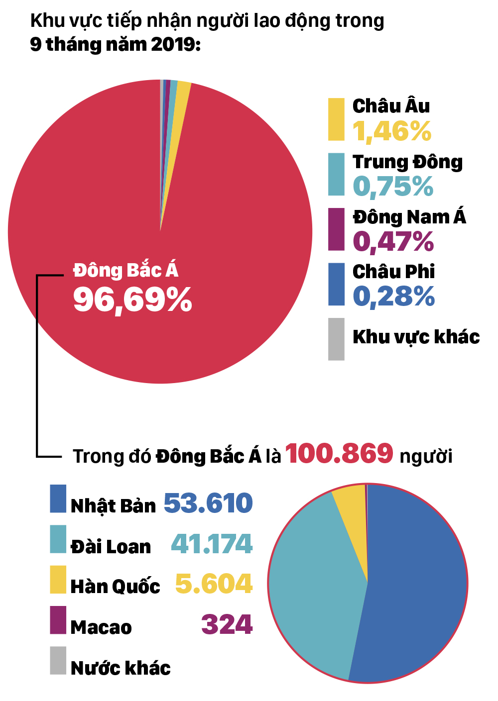 Để làm việc ở nước ngoài an toàn, hợp pháp, người lao động cần biết gì? ảnh 3