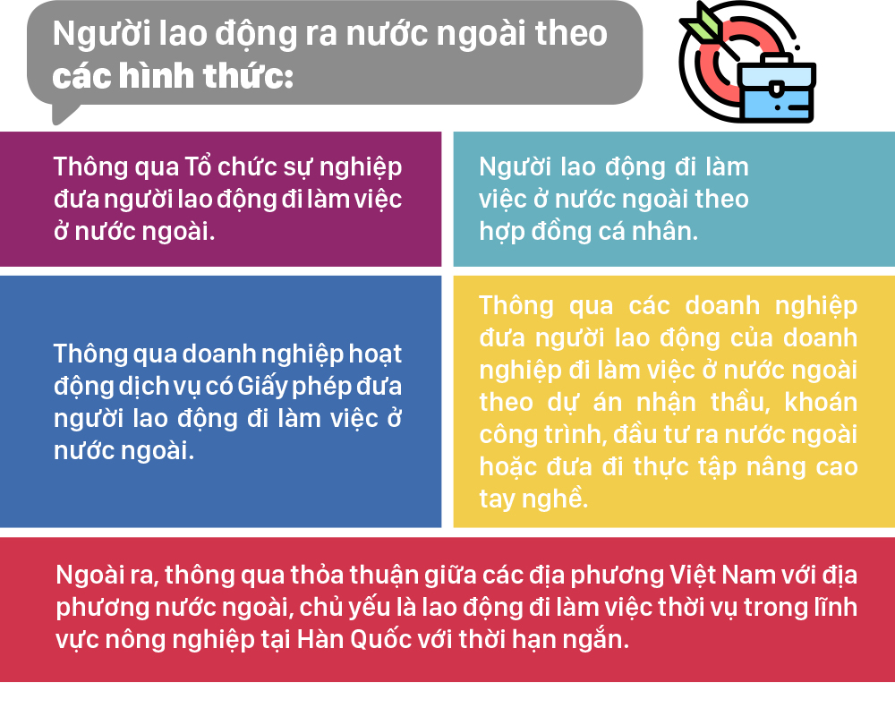 Để làm việc ở nước ngoài an toàn, hợp pháp, người lao động cần biết gì? ảnh 4