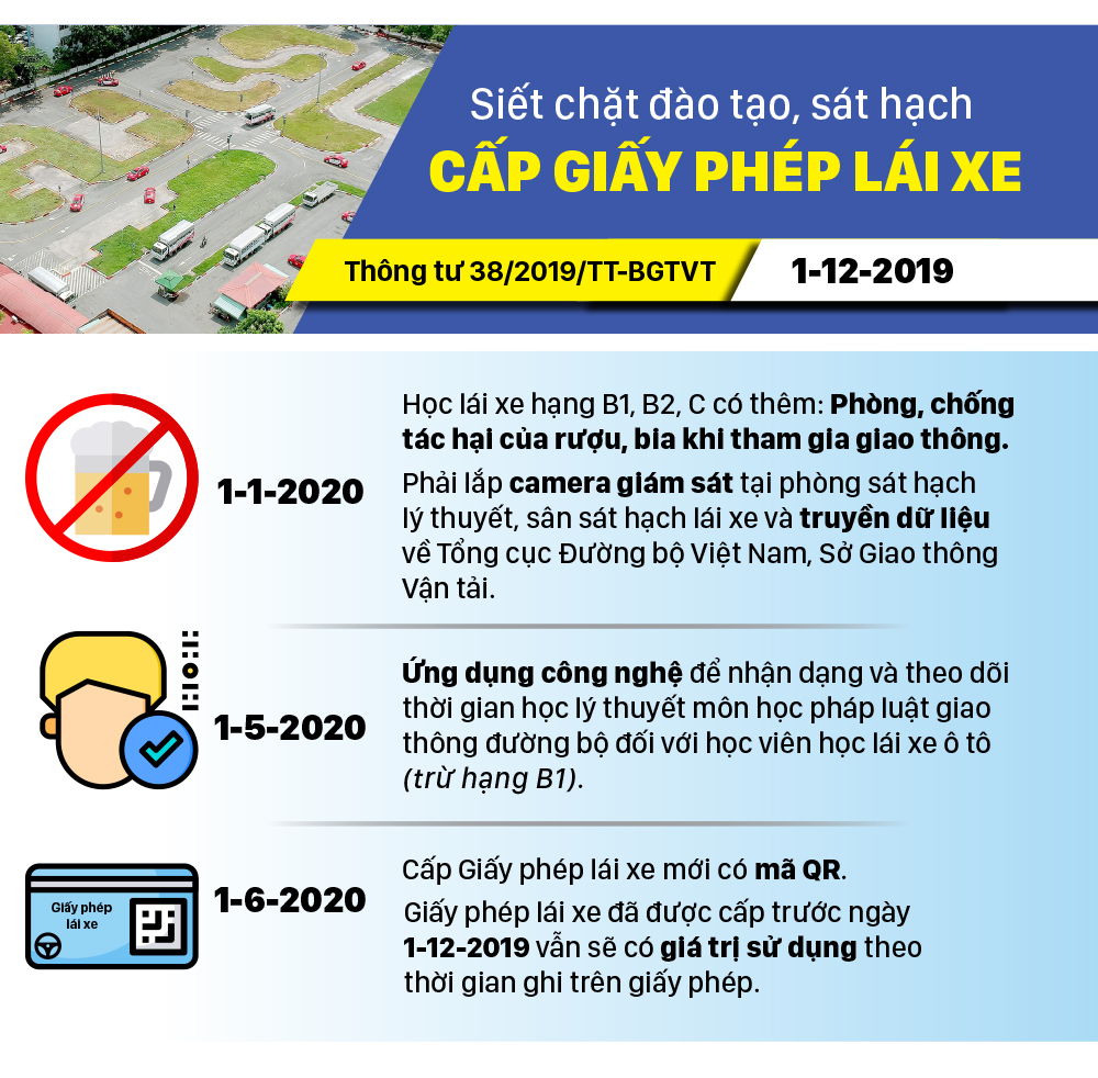 Những chính sách có hiệu lực từ tháng 12-2019 ảnh 2