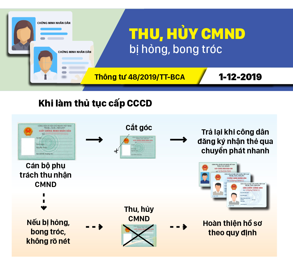 Những chính sách có hiệu lực từ tháng 12-2019 ảnh 6