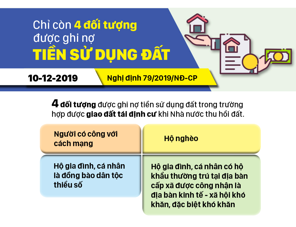 Những chính sách có hiệu lực từ tháng 12-2019 ảnh 7
