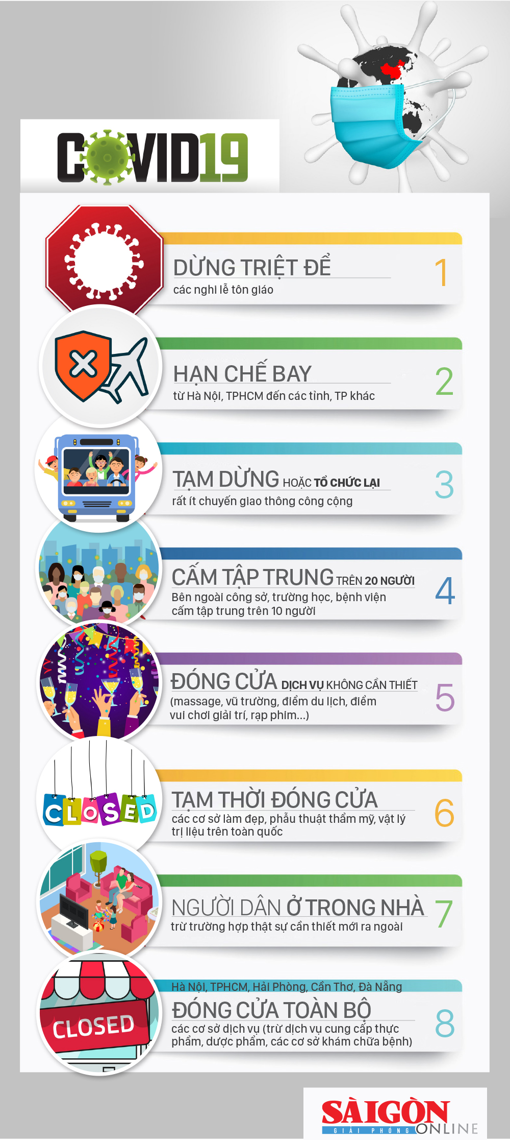 Hạn chế tụ tập đông người từ 0 giờ ngày 28-3 ảnh 1