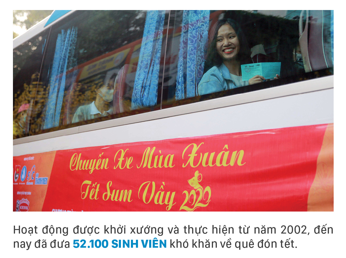 'Chuyến xe mùa Xuân - Tết sum vầy' ảnh 3