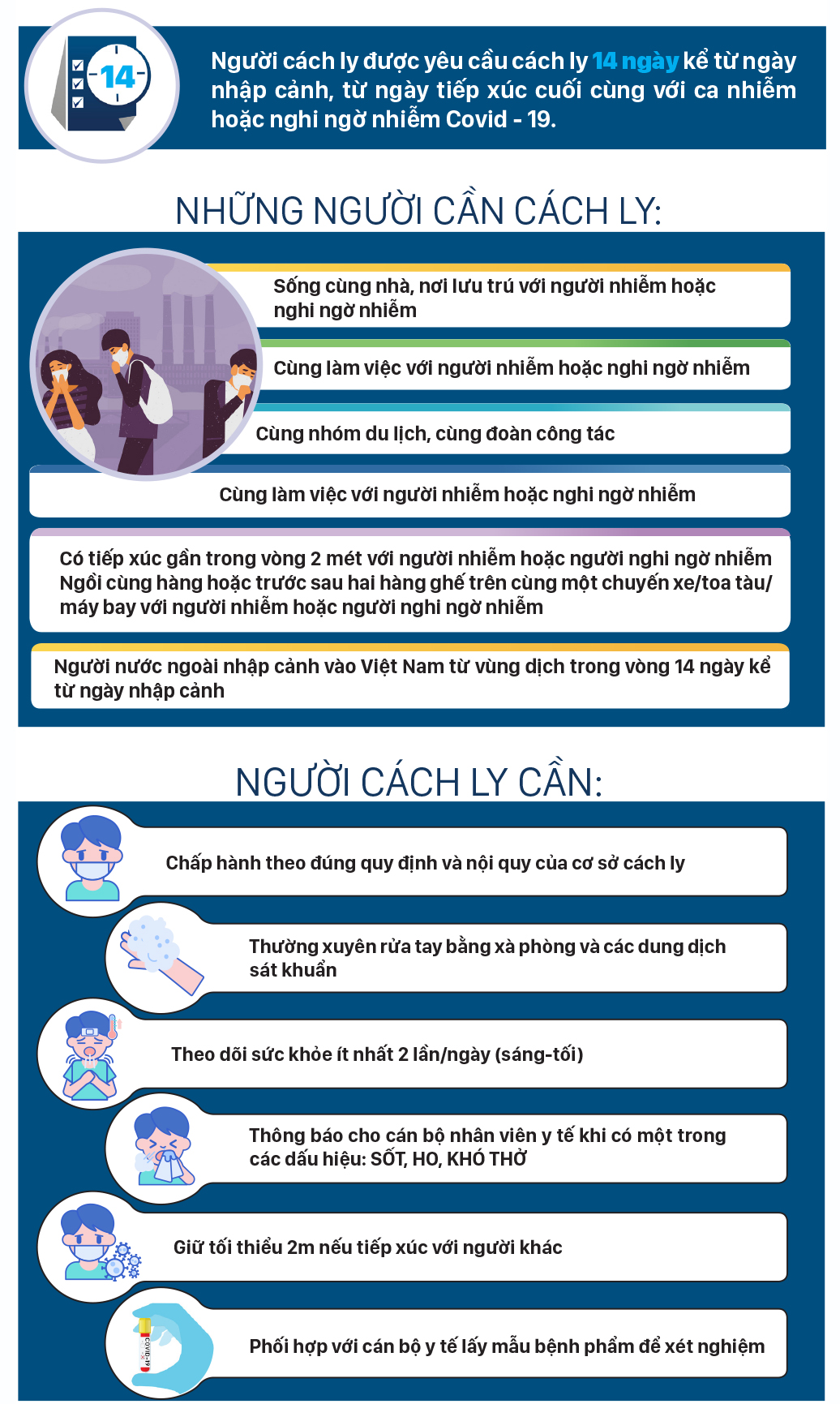 Quy định dành cho người cách ly tập trung ảnh 1