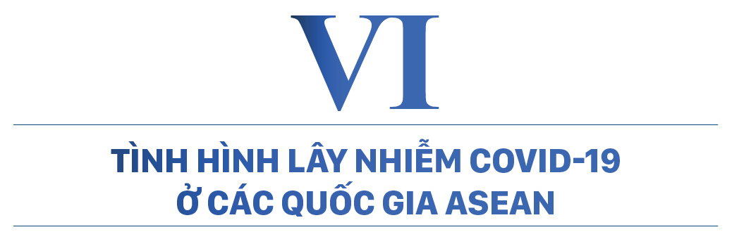 Diễn biến dịch COVID-19 trên thế giới và kiến nghị 9 nhóm giải pháp phục hồi phát triển kinh tế Việt Nam ảnh 12