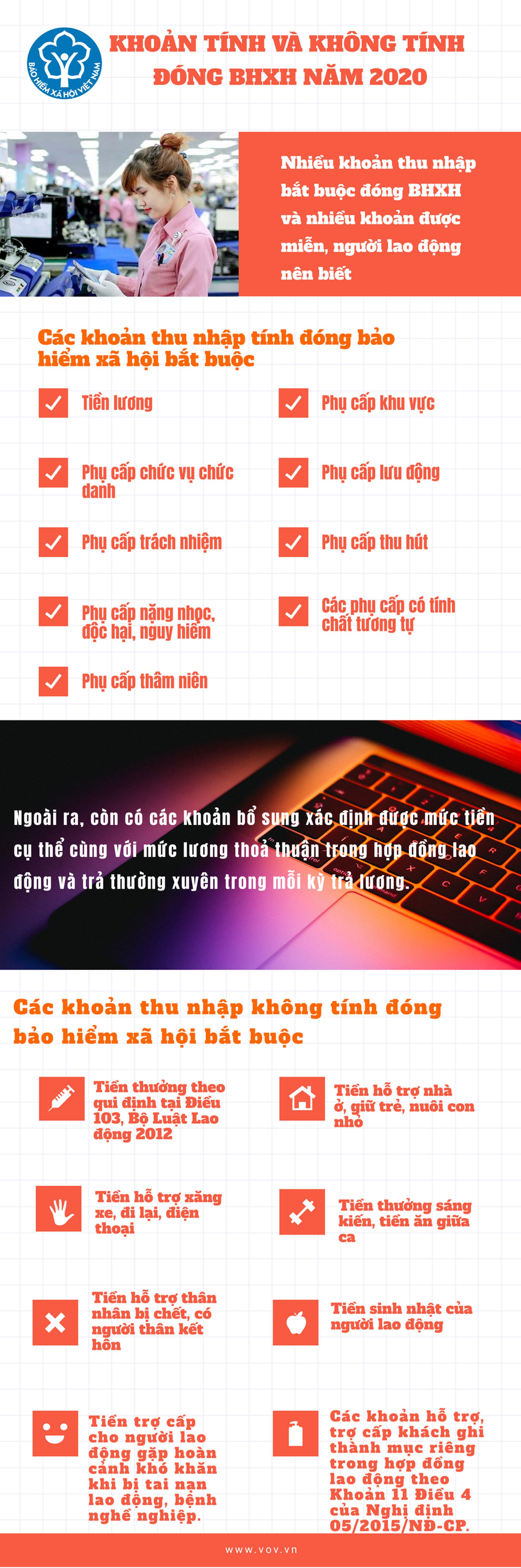 Những khoản tính đóng và không phải đóng BHXH năm 2020 ảnh 1