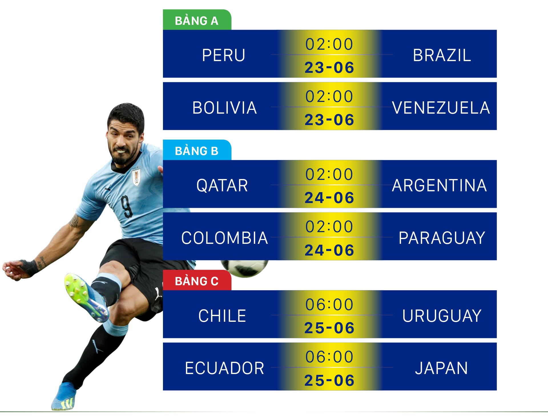 Lịch thi đấu bóng đá Copa America 2019 ảnh 3