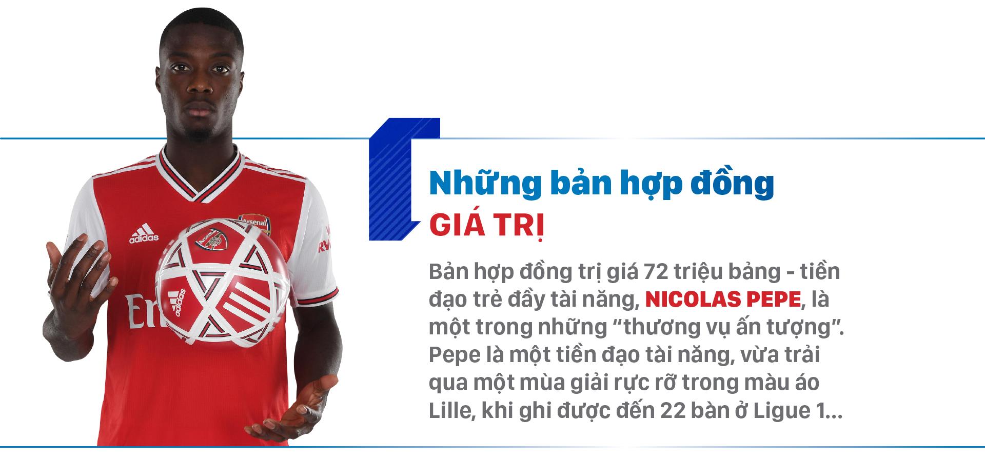 Chân dung 6 đại gia Ngoại hạng Anh: Arsenal - Mùa thứ 2 của Unai Emery ảnh 3