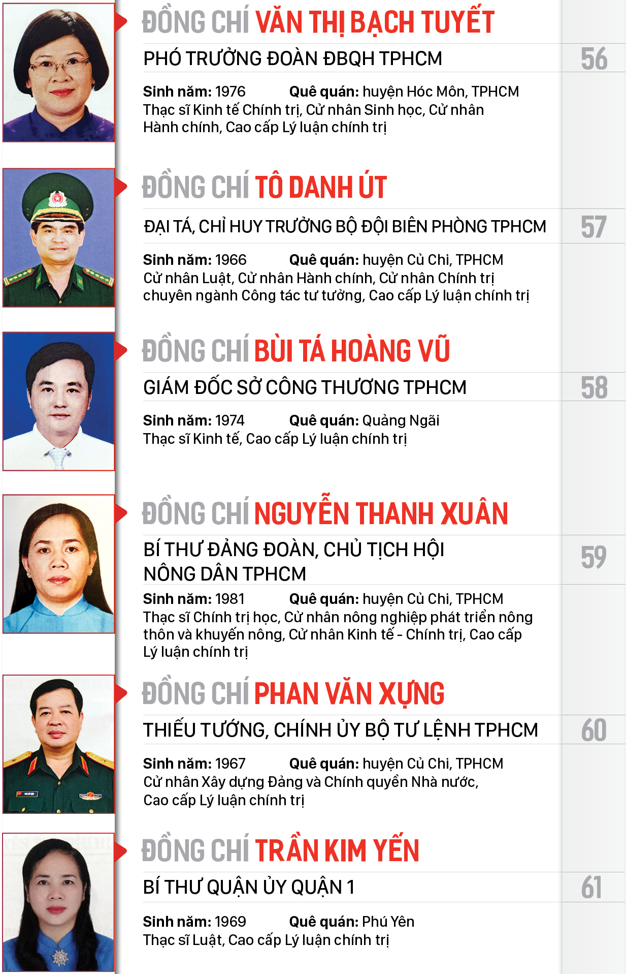 Công bố danh sách Ban Chấp hành Đảng bộ TPHCM khóa XI, nhiệm kỳ 2020-2025 ảnh 7