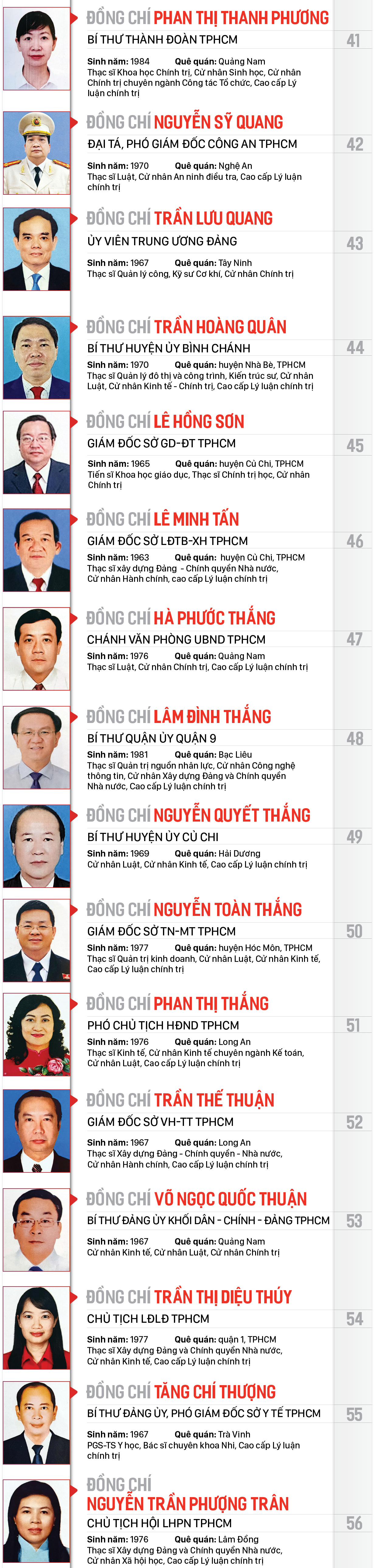 Công bố danh sách Ban Chấp hành Đảng bộ TPHCM khóa XI, nhiệm kỳ 2020-2025 ảnh 5