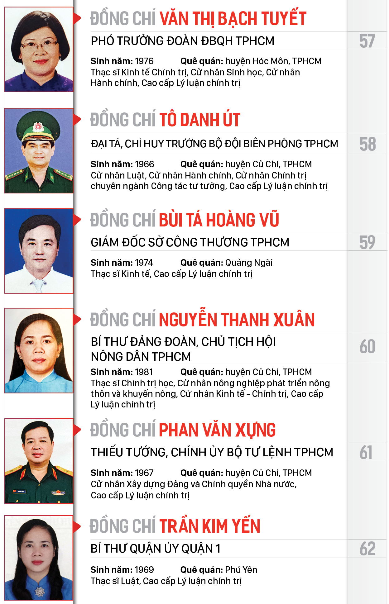 Công bố danh sách Ban Chấp hành Đảng bộ TPHCM khóa XI, nhiệm kỳ 2020-2025 ảnh 6
