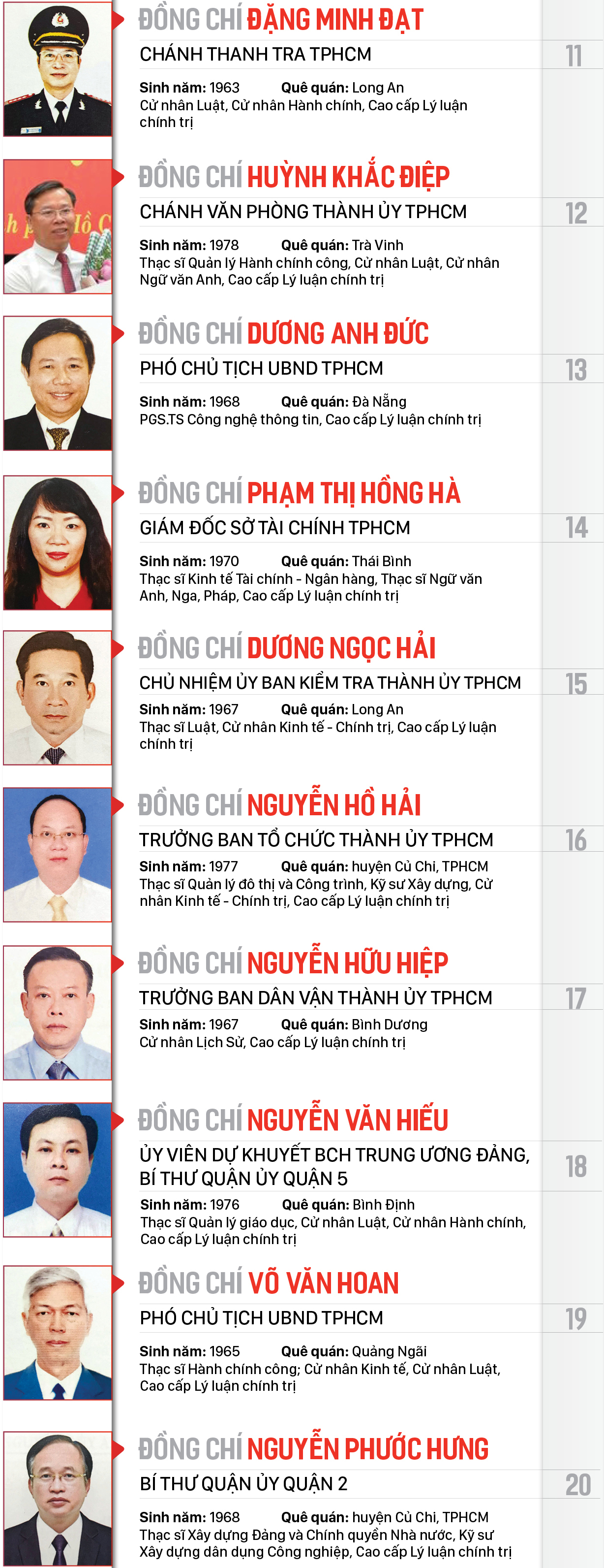 Công bố danh sách Ban Chấp hành Đảng bộ TPHCM khóa XI, nhiệm kỳ 2020-2025 ảnh 2