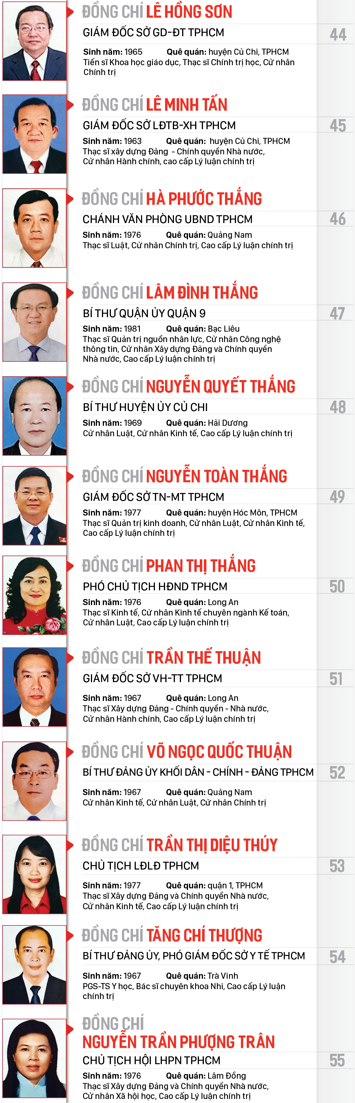 Công bố danh sách Ban Chấp hành Đảng bộ TPHCM khóa XI, nhiệm kỳ 2020-2025 ảnh 6