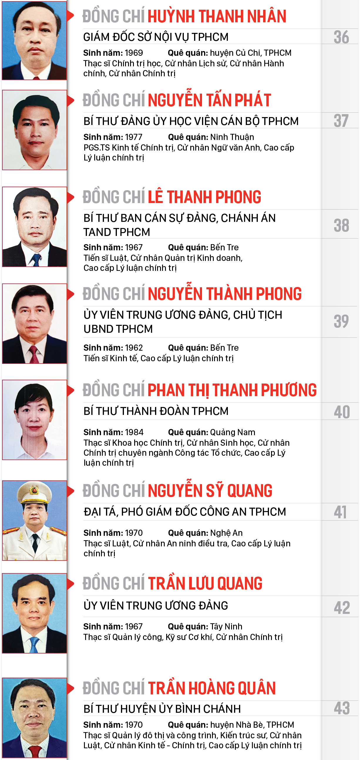 Công bố danh sách Ban Chấp hành Đảng bộ TPHCM khóa XI, nhiệm kỳ 2020-2025 ảnh 5