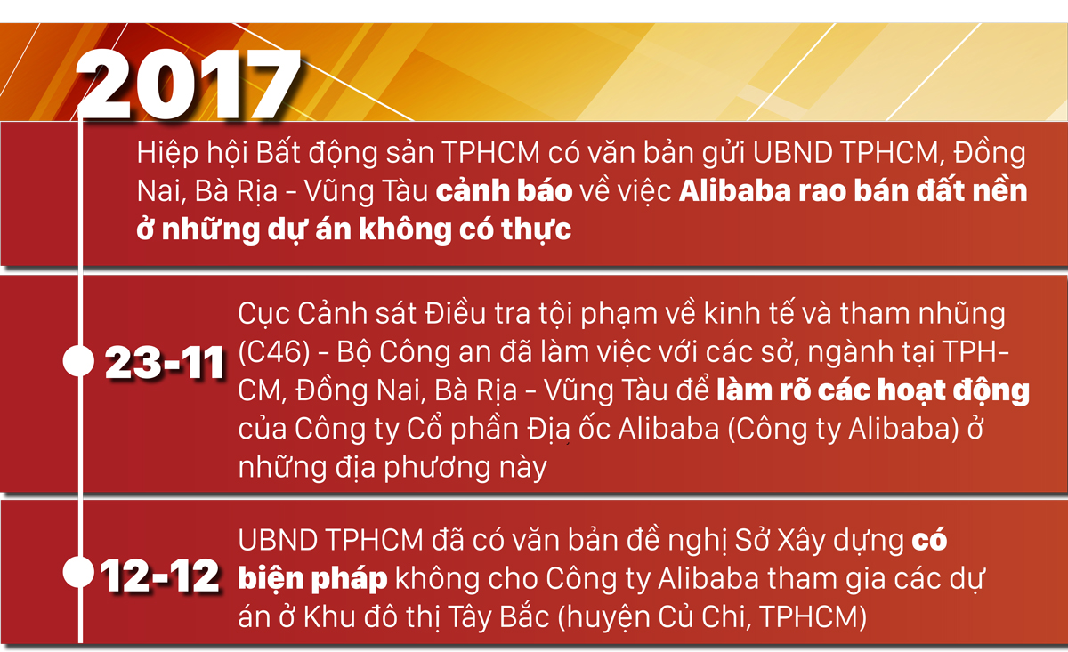Alibaba và những 'dự án ma' ảnh 4