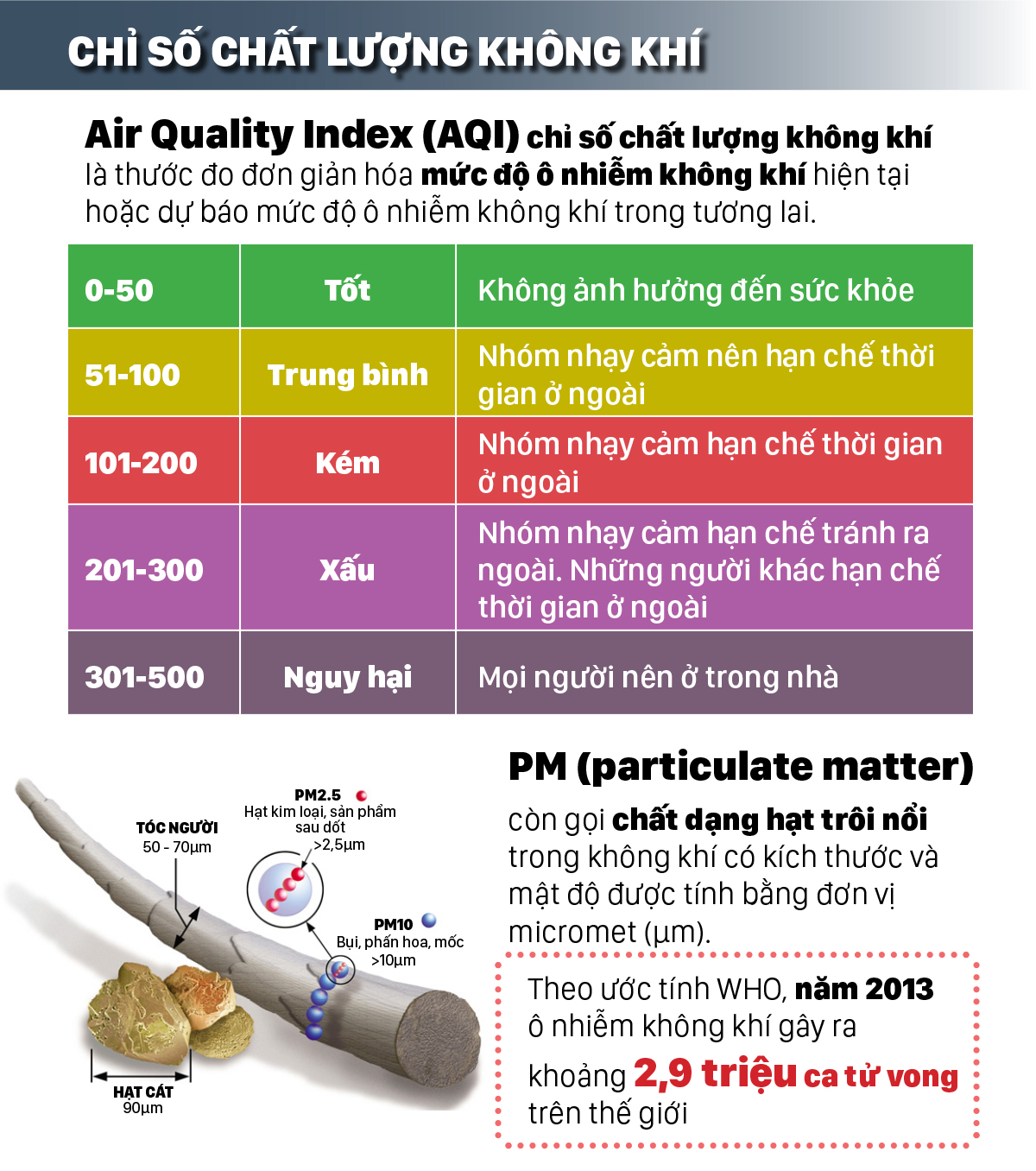 Tác hại của bụi mịn và cách phòng tránh ảnh 2