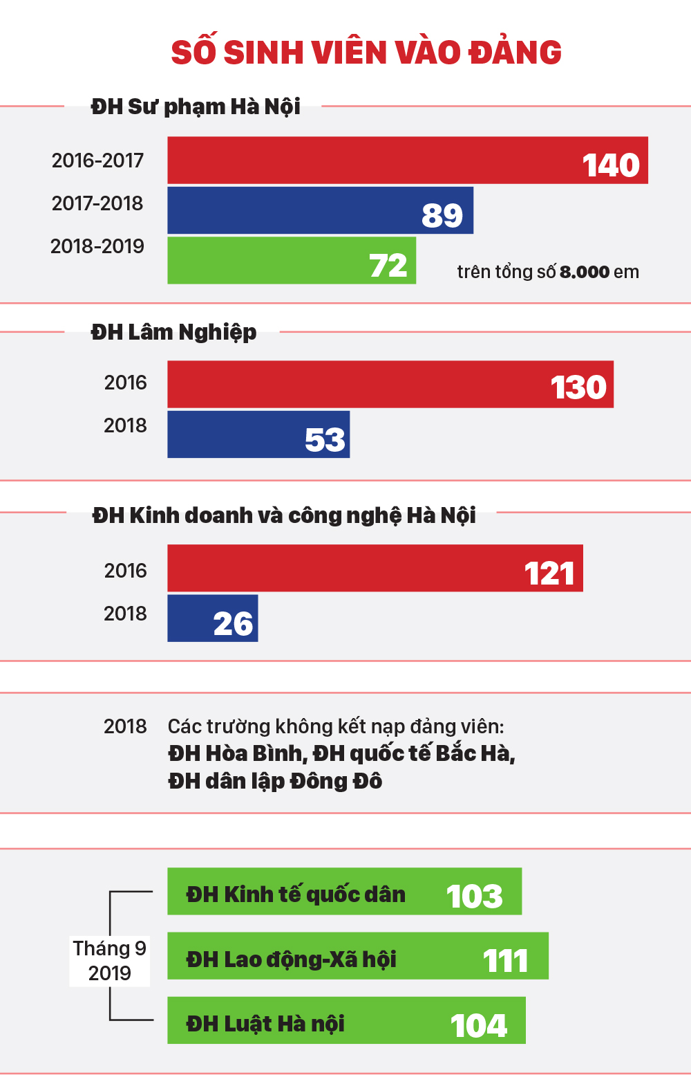 Khắc phục tình trạng 'nhạt Đảng' trong sinh viên - Bài 2: Đáng lo tình trạng sinh viên 'nhạt Đảng' ảnh 4