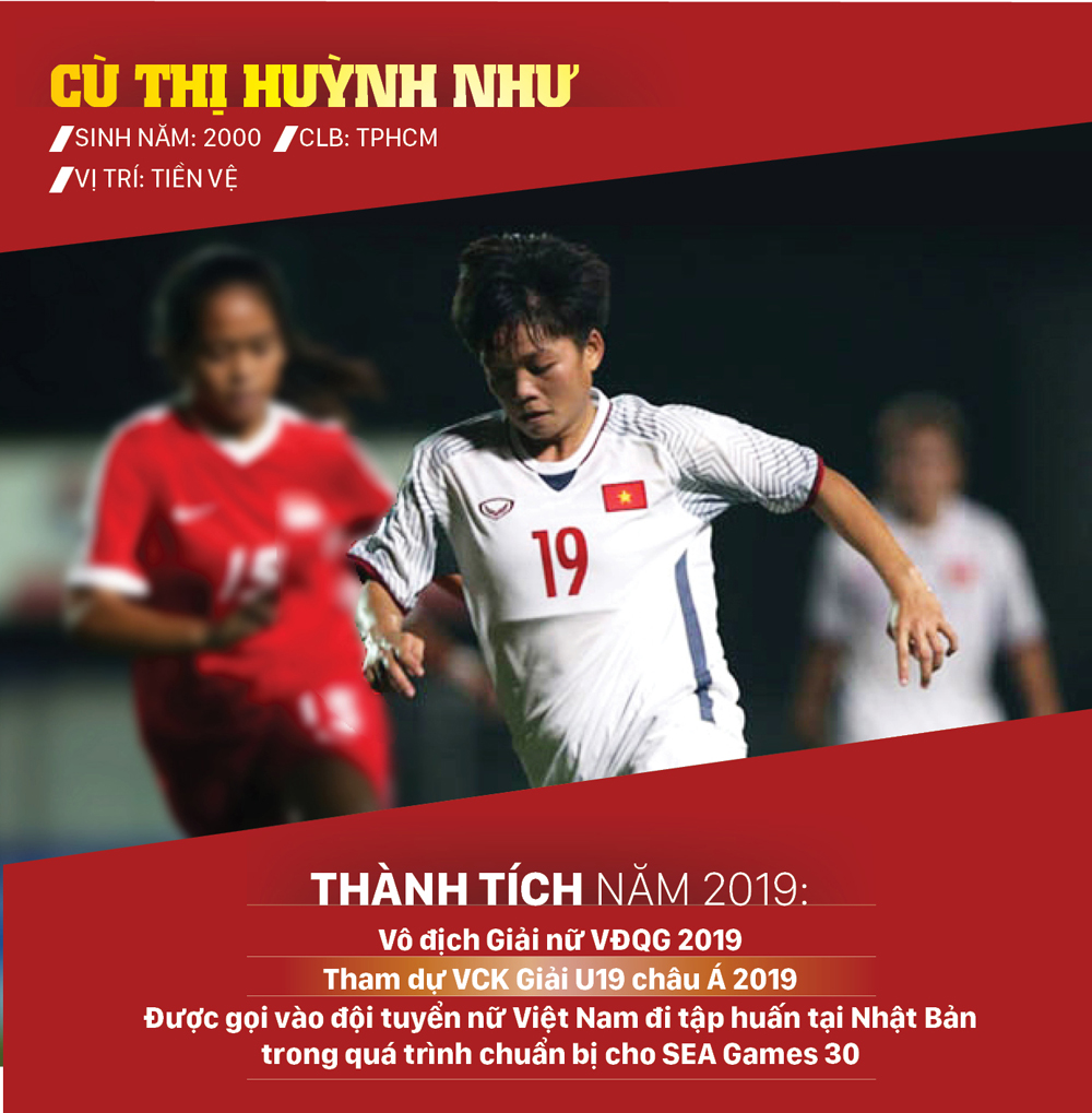 Ứng viên giải thưởng Quả bóng vàng cầu thủ trẻ nữ xuất sắc 2019 ảnh 4