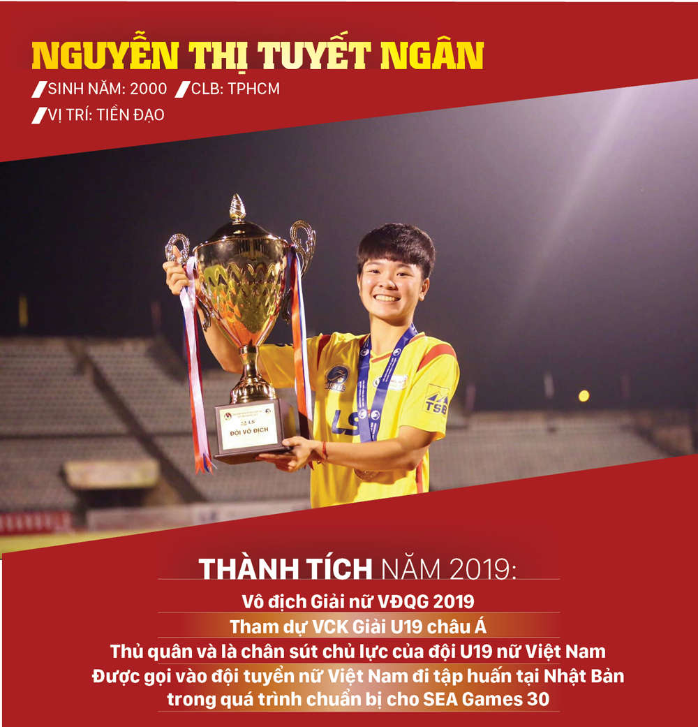 Ứng viên giải thưởng Quả bóng vàng cầu thủ trẻ nữ xuất sắc 2019 ảnh 2