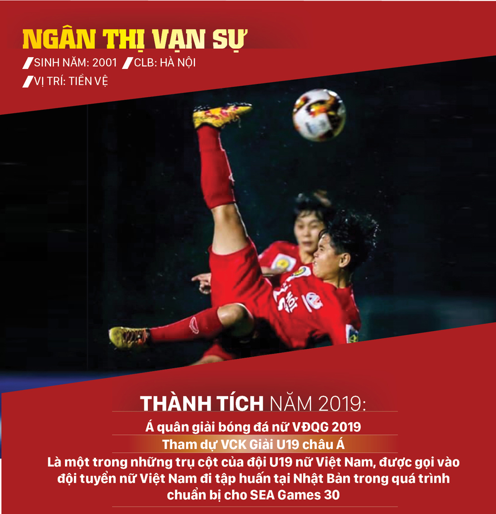 Ứng viên giải thưởng Quả bóng vàng cầu thủ trẻ nữ xuất sắc 2019 ảnh 5