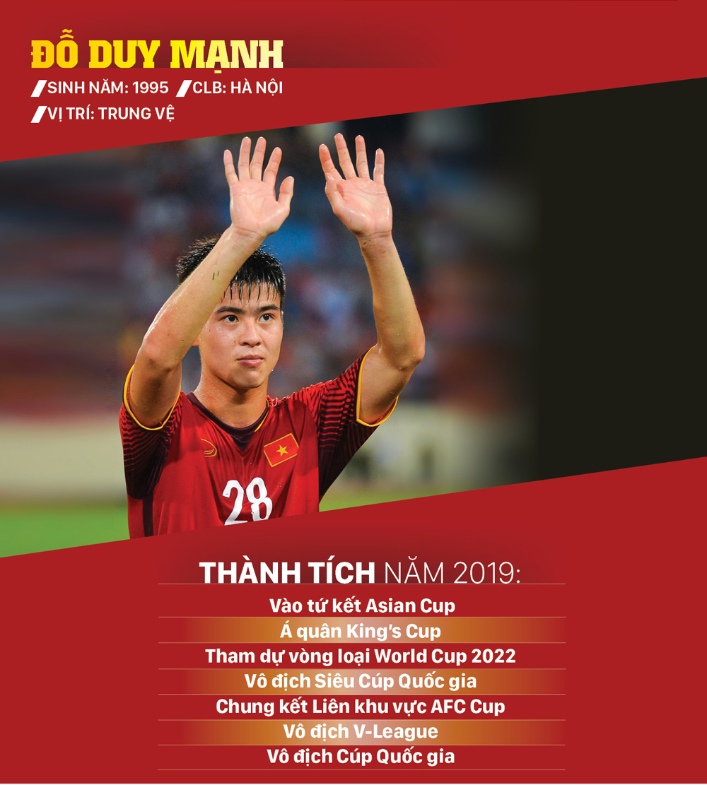 Ứng viên giải thưởng Quả bóng vàng nam 2019 ảnh 17