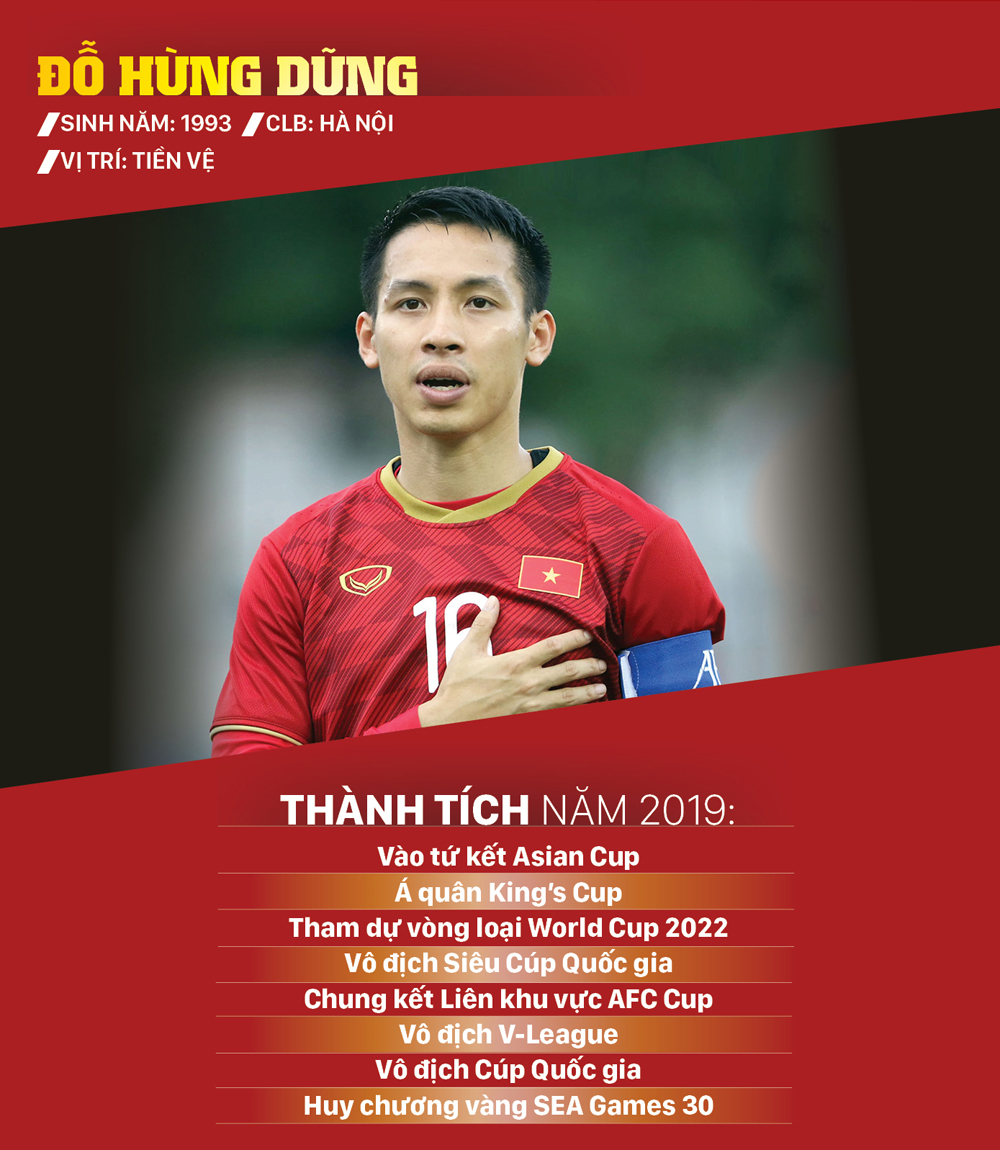 Ứng viên giải thưởng Quả bóng vàng nam 2019 ảnh 4