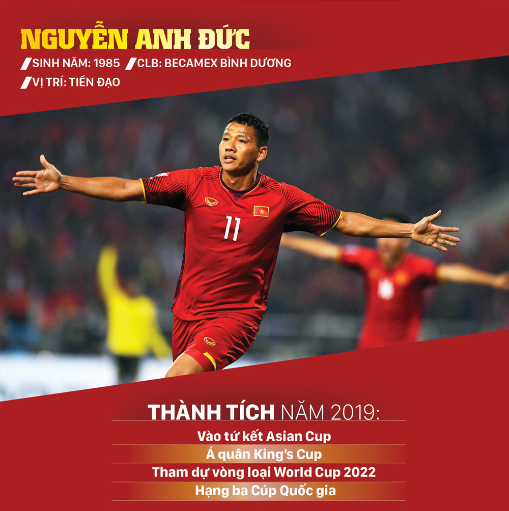 Ứng viên giải thưởng Quả bóng vàng nam 2019 ảnh 7