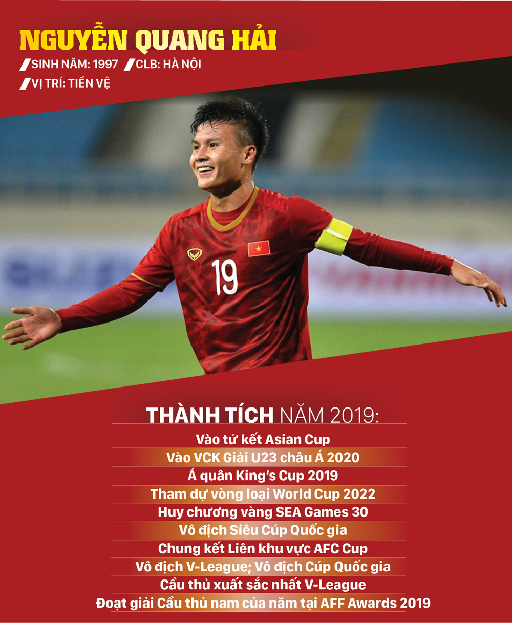 Ứng viên giải thưởng Quả bóng vàng nam 2019 ảnh 10