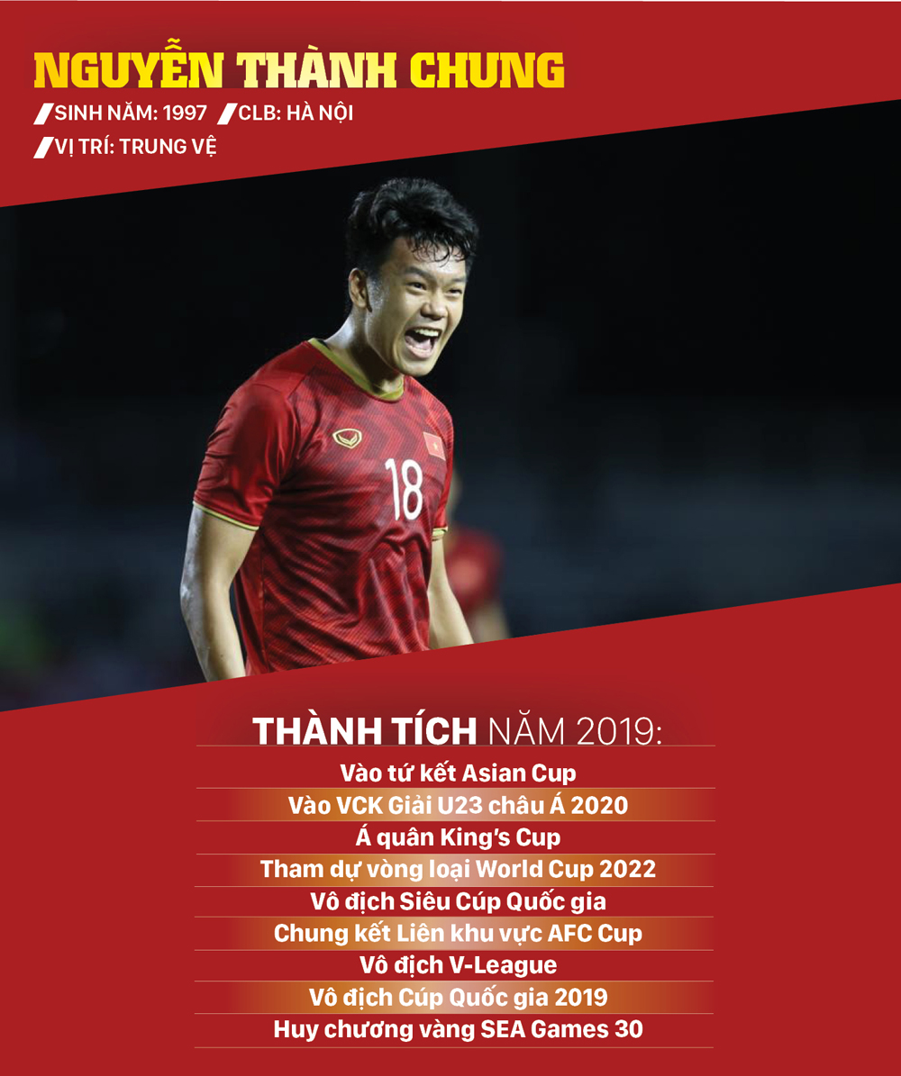 Ứng viên giải thưởng Quả bóng vàng nam 2019 ảnh 3