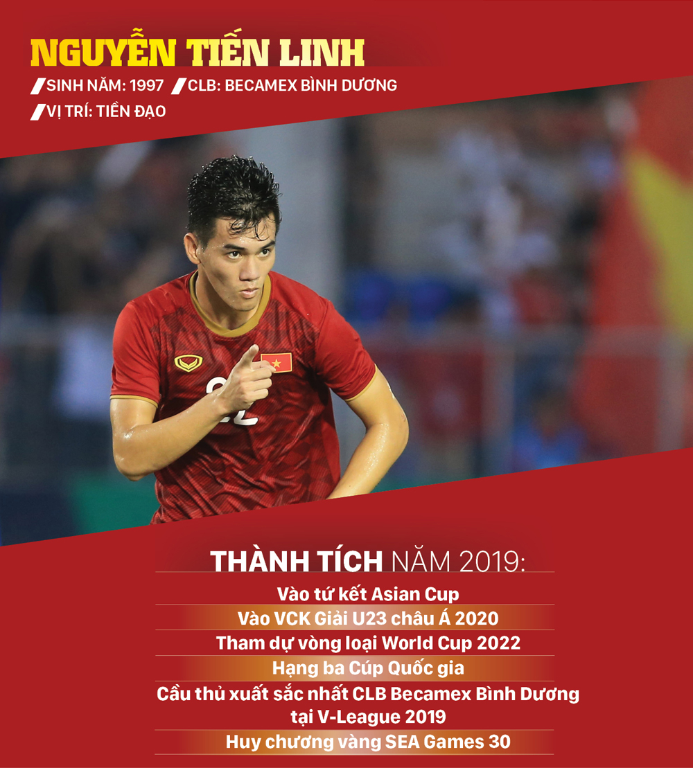 Ứng viên giải thưởng Quả bóng vàng nam 2019 ảnh 16