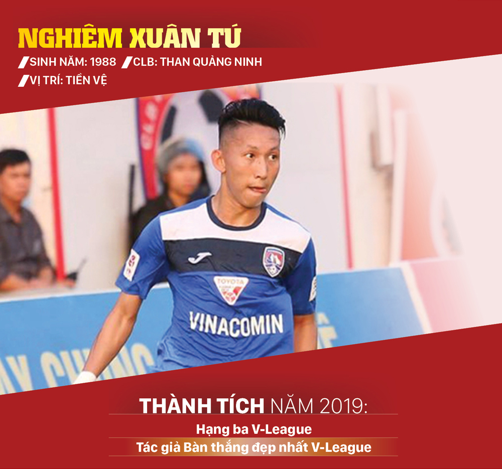 Ứng viên giải thưởng Quả bóng vàng nam 2019 ảnh 23