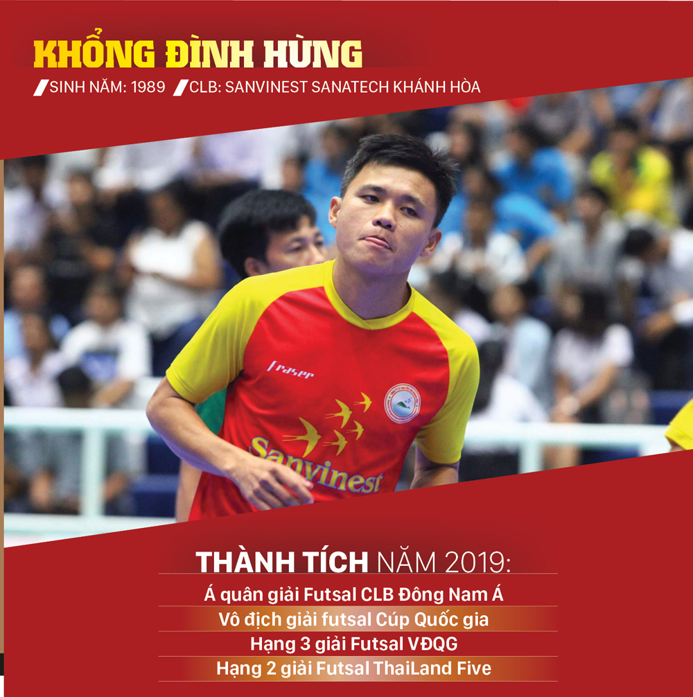 Ứng viên giải thưởng Quả bóng vàng futsal 2019 ảnh 4