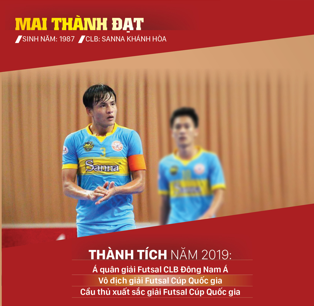 Ứng viên giải thưởng Quả bóng vàng futsal 2019 ảnh 2