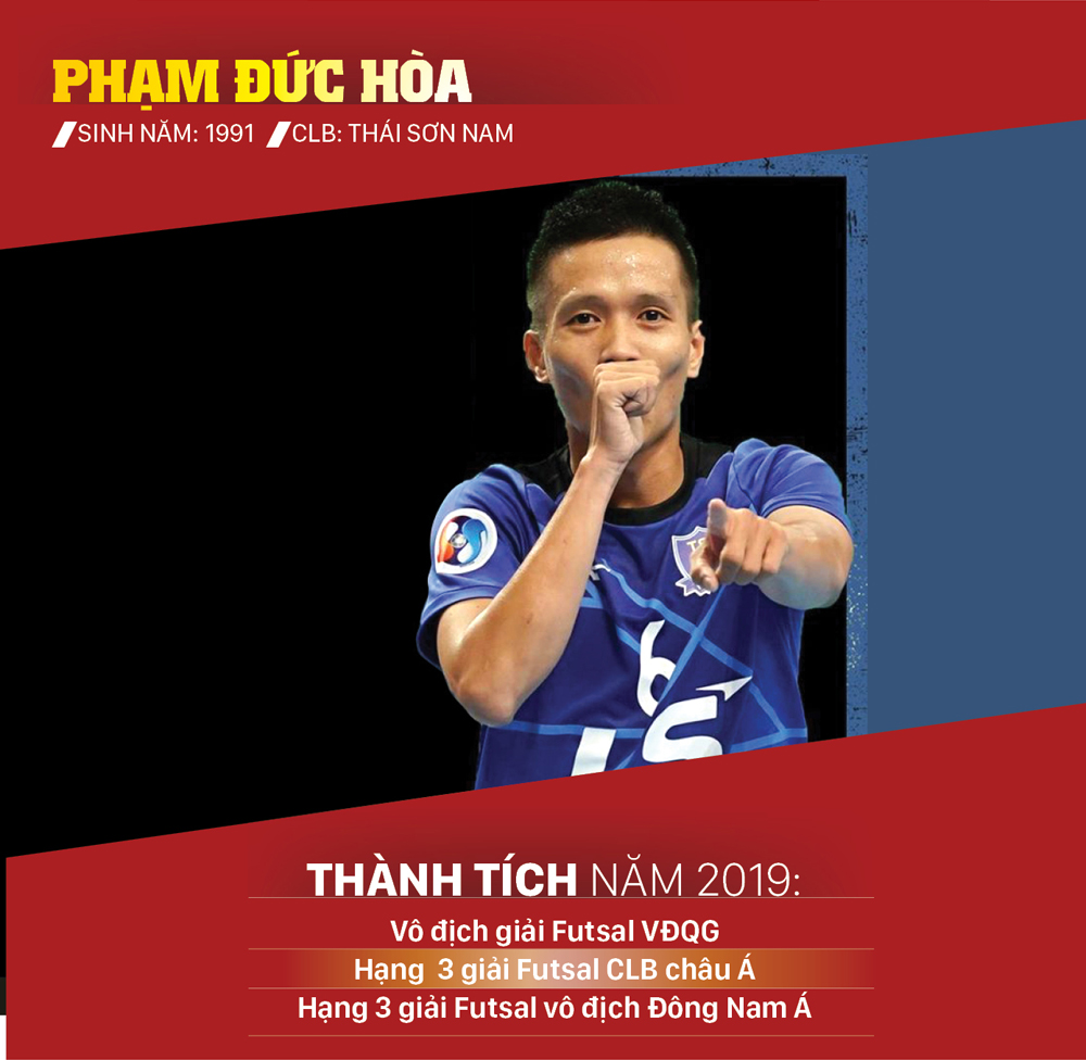 Ứng viên giải thưởng Quả bóng vàng futsal 2019 ảnh 3