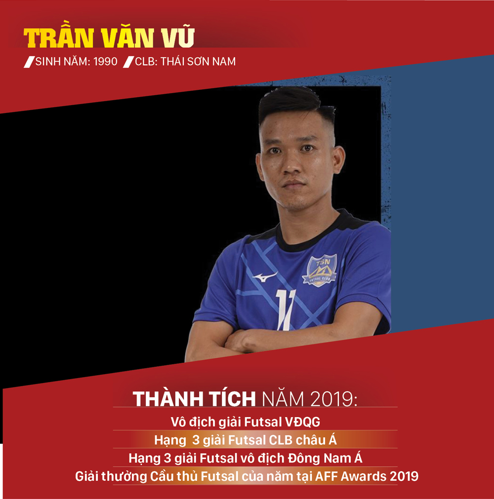 Ứng viên giải thưởng Quả bóng vàng futsal 2019 ảnh 9