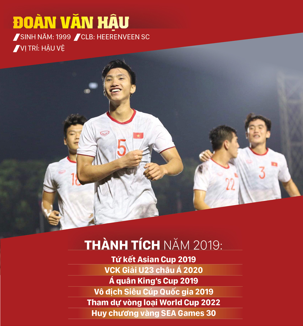 Ứng viên giải thưởng Quả bóng vàng cầu thủ trẻ nam xuất sắc 2019 ảnh 2
